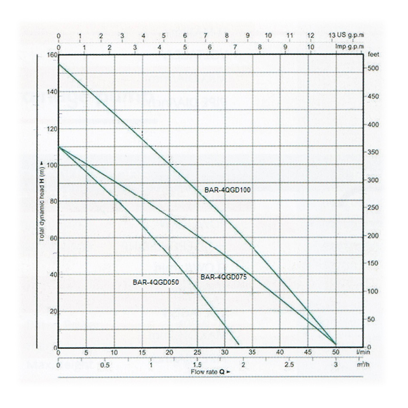 Everpower BAR-4QGD